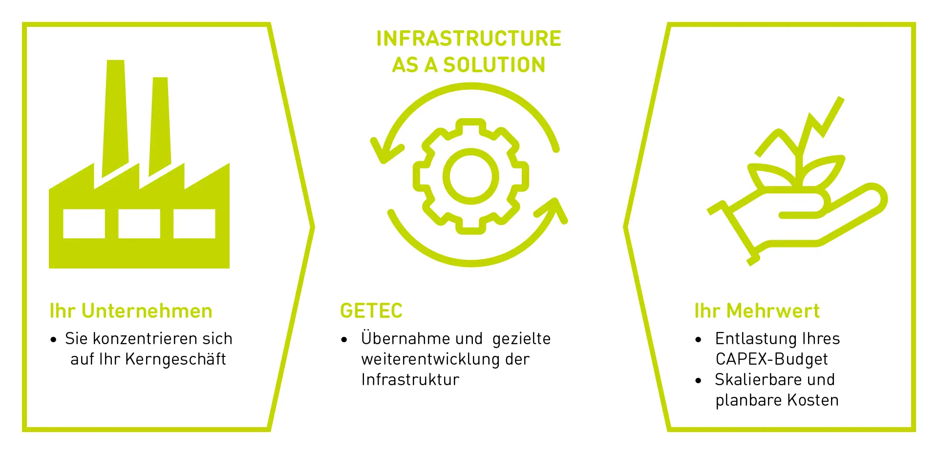 1920x1080px_SCS_Infrastruktur-Auslagern Infrastruktur als Lösung - Grafik