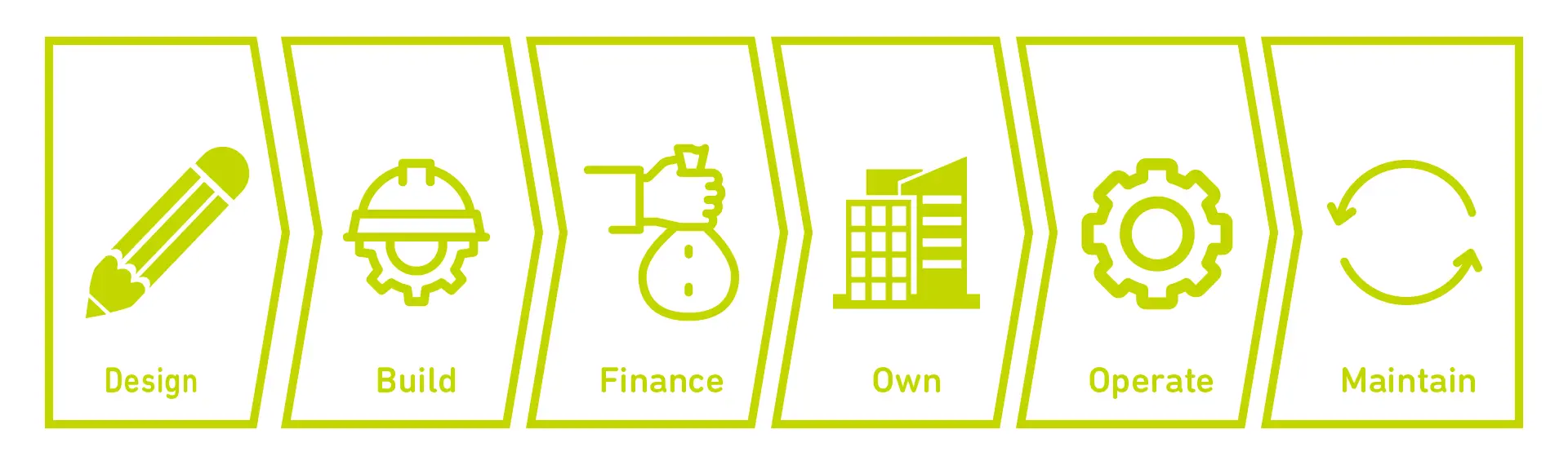 1920x930px_SCS_Infrastruktur-DBFOOM DBFOOM Grafik